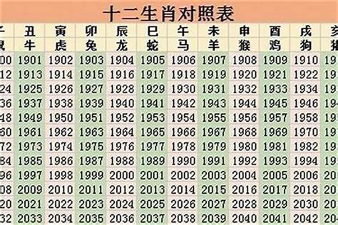 1963年生肖|1963年属什么生肖的命 1963年属什么生肖多大年龄